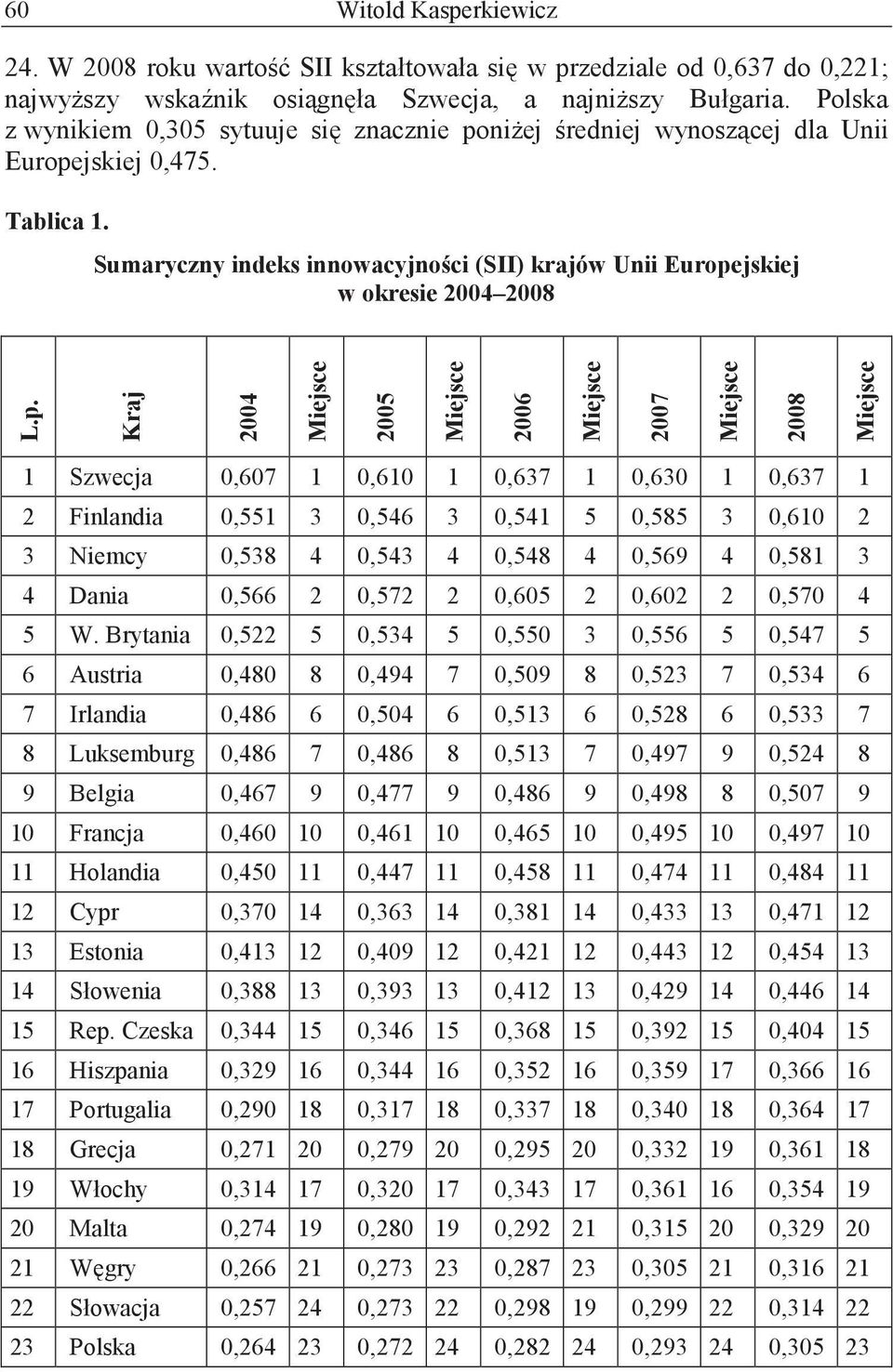 ni ej redniej wynosz cej dla Unii Europe