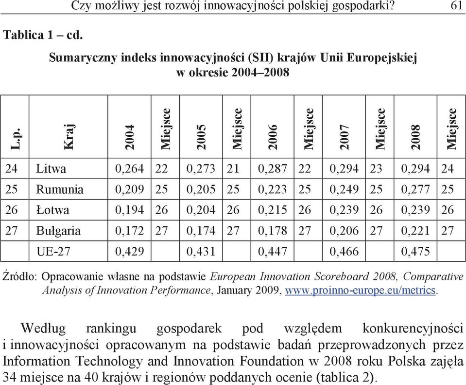 darki? 61 Sumaryczny indeks innowacyjno ci (SII) krajów Unii Europe