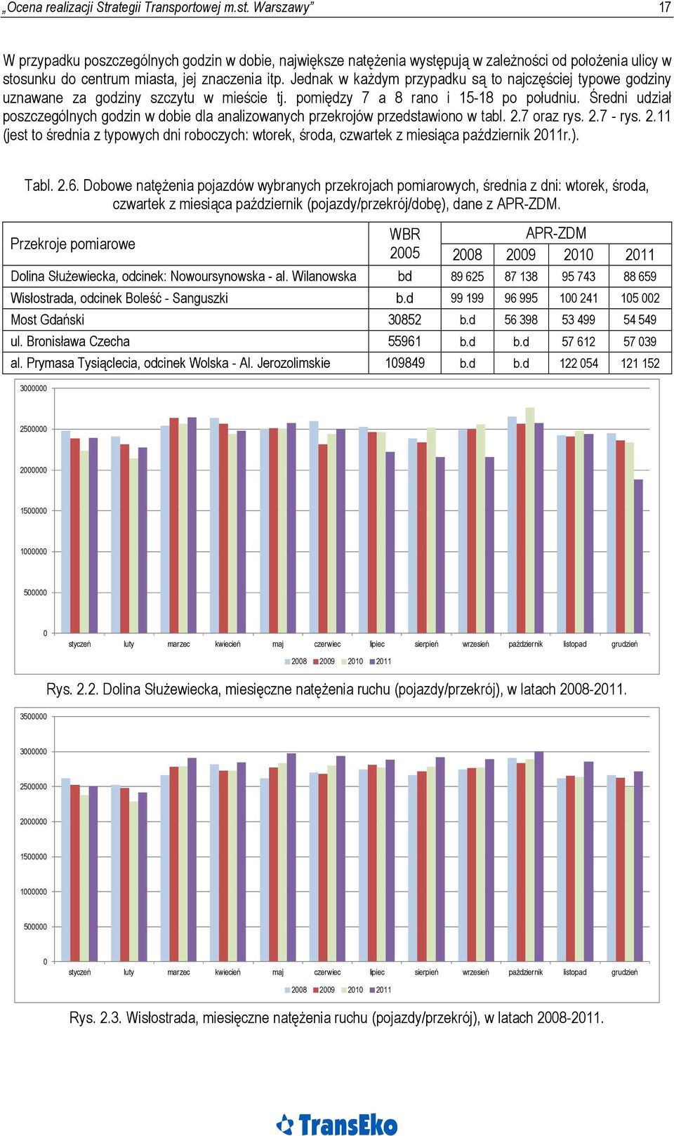 Jednak w każdym przypadku są to najczęściej typowe godziny uznawane za godziny szczytu w mieście tj. pomiędzy 7 a 8 rano i 15-18 po południu.