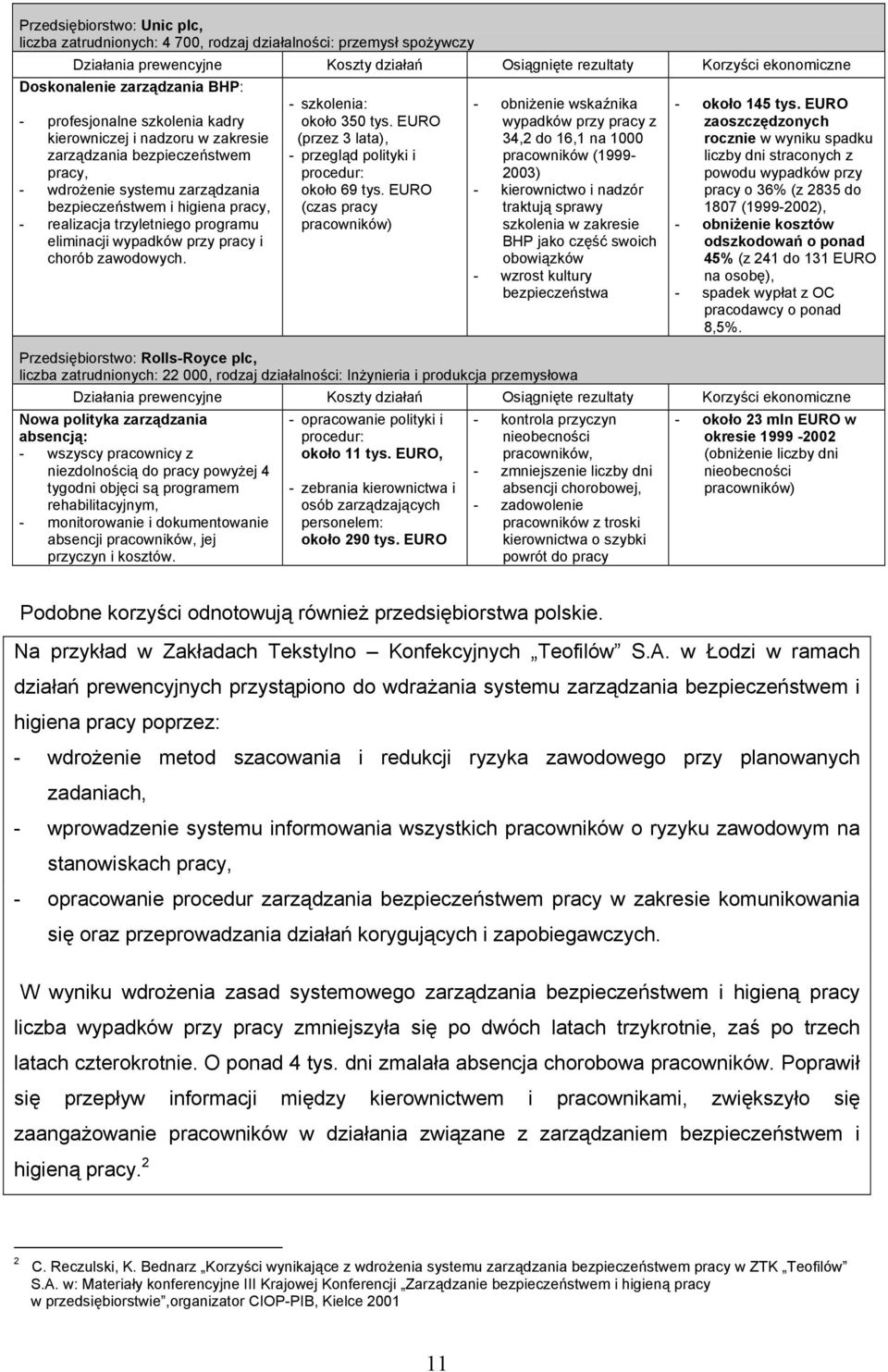 trzyletniego programu eliminacji wypadków przy pracy i chorób zawodowych. - szkolenia: około 350 tys. EURO (przez 3 lata), - przegląd polityki i procedur: około 69 tys.