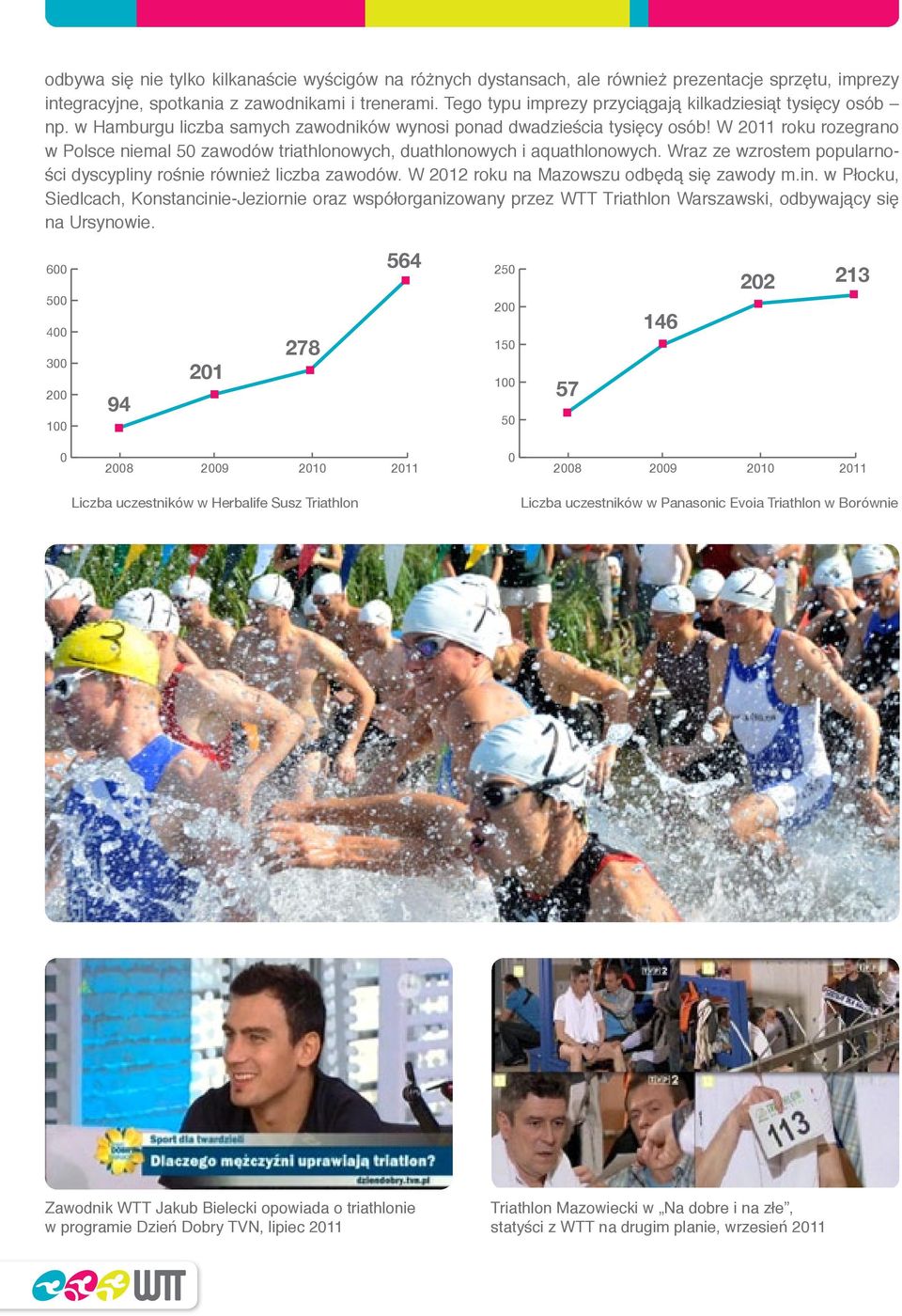 W 2011 roku rozegrano w Polsce niemal 50 zawodów triathlonowych, duathlonowych i aquathlonowych. Wraz ze wzrostem popularności dyscypliny rośnie również liczba zawodów.