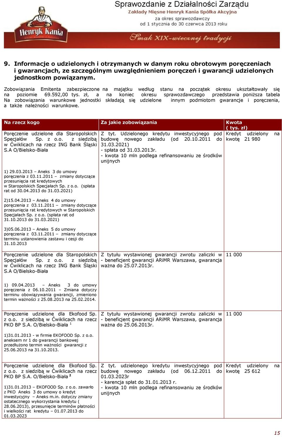 zł, a na koniec okresu sprawozdawczego przedstawia poniższa tabela Na zobowiązania warunkowe jednostki składają się udzielone innym podmiotom gwarancje i poręczenia, a także należności warunkowe.