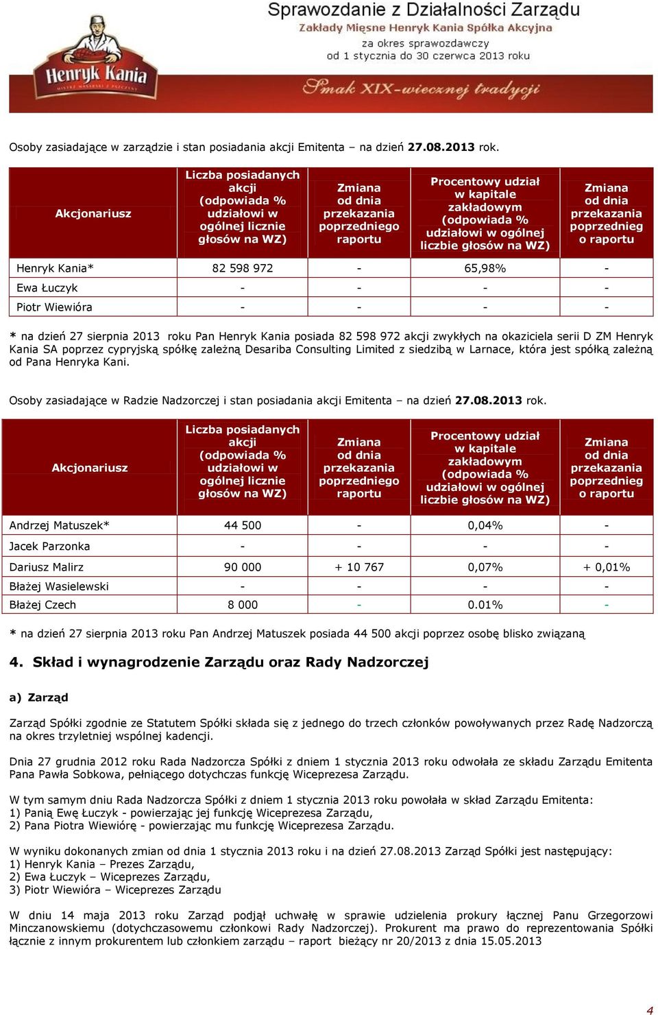 udziałowi w ogólnej liczbie głosów na WZ) Zmiana od dnia przekazania poprzednieg o raportu Henryk Kania* 82 598 972-65,98% - Ewa Łuczyk - - - - Piotr Wiewióra - - - - * na dzień 27 sierpnia 2013 roku