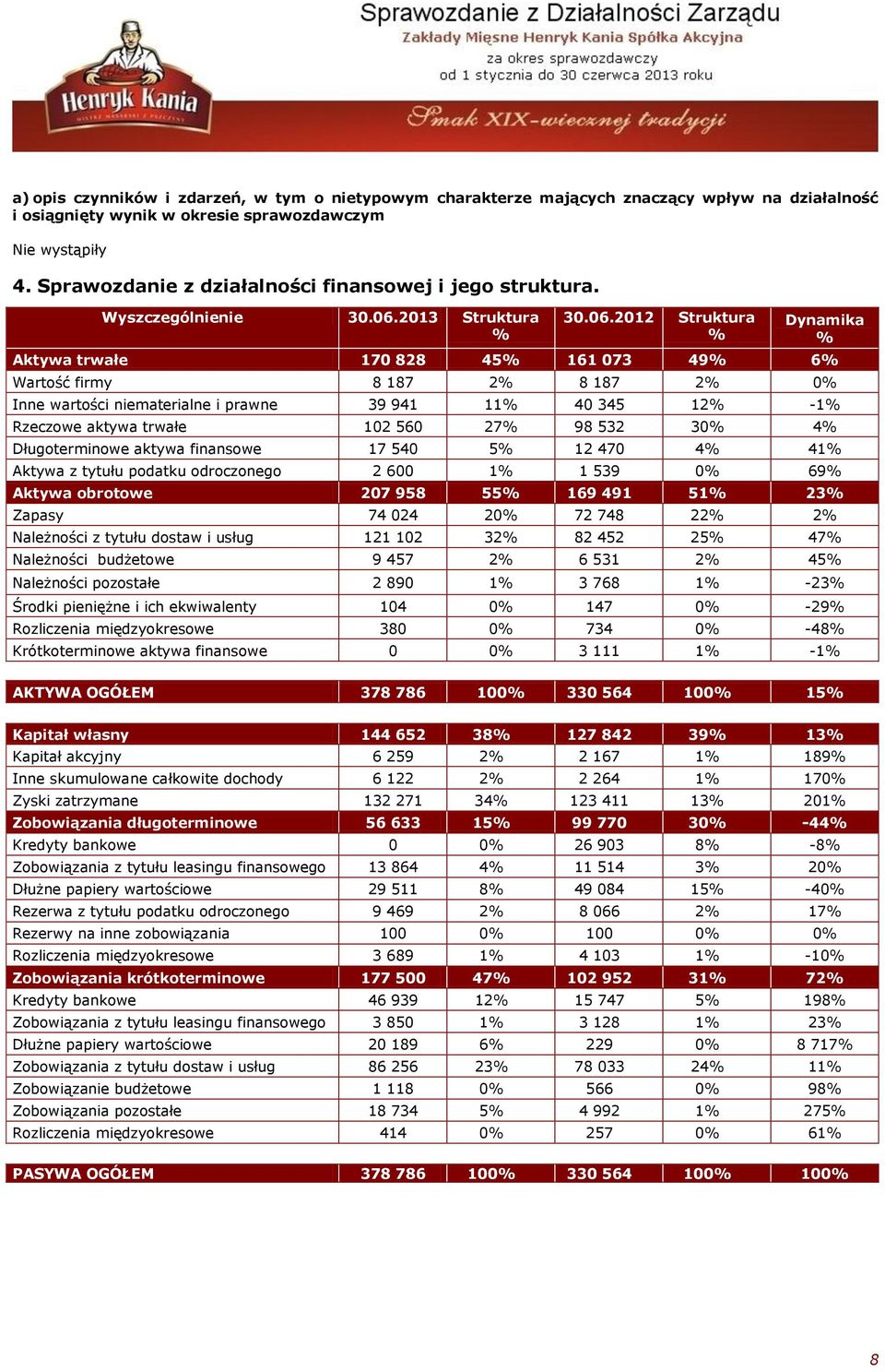 2013 Struktura % 30.06.