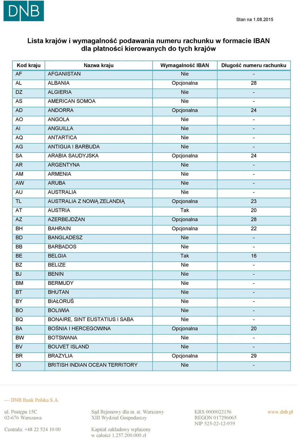 24 AR ARGENTYNA Nie - AM ARMENIA Nie - AW ARUBA Nie - AU AUSTRALIA Nie - TL AUSTRALIA Z NOWĄ ZELANDIĄ Opcjonalna 23 AT AUSTRIA Tak 20 AZ AZERBEJDŻAN Opcjonalna 28 BH BAHRAIN Opcjonalna 22 BD