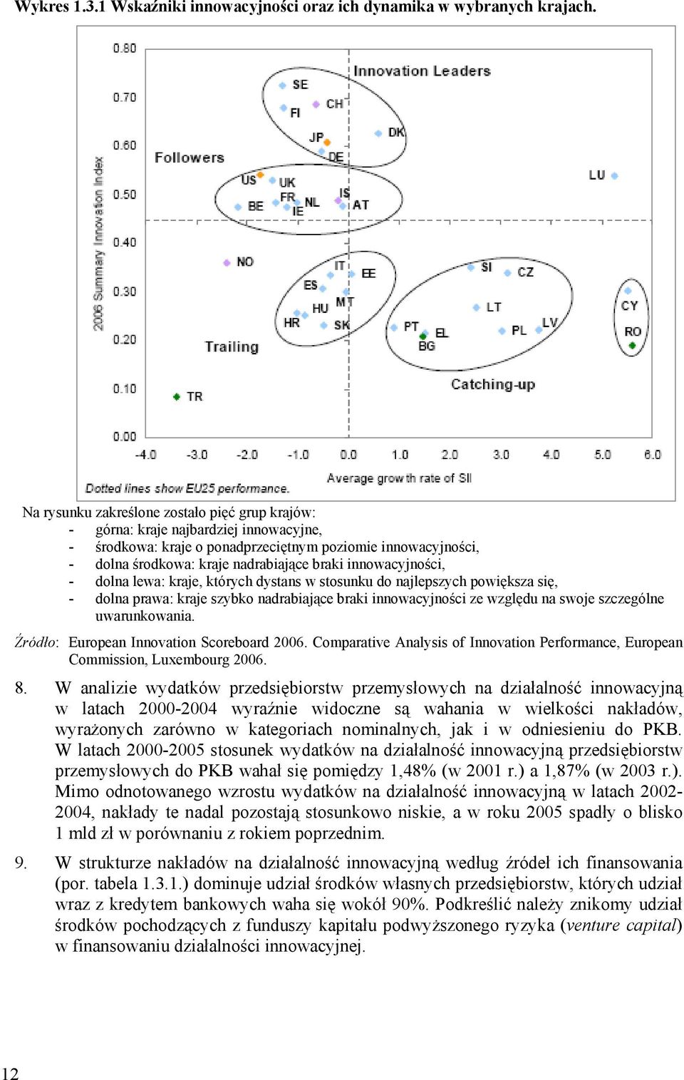 innowacyjności, - dolna lewa: kraje, których dystans w stosunku do najlepszych powiększa się, - dolna prawa: kraje szybko nadrabiające braki innowacyjności ze względu na swoje szczególne
