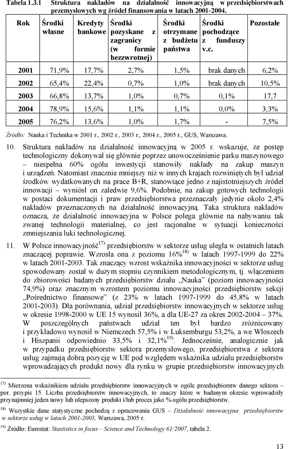 (w formie bezzwrotnej) Środki otrzymane z budżetu państwa Środki poch