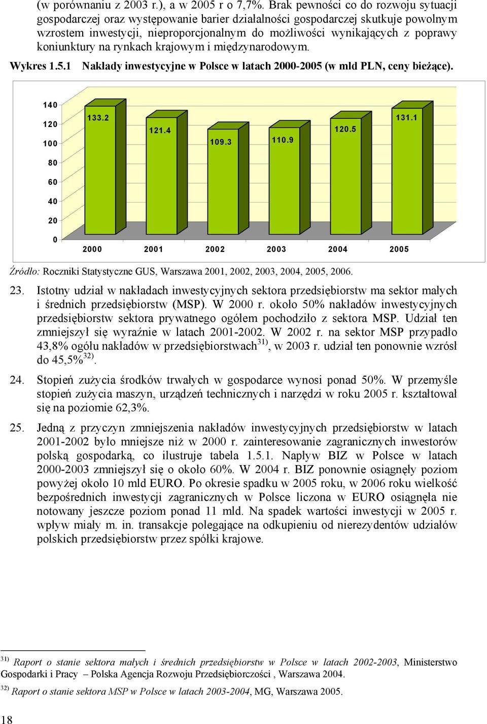 koniunktury na rynkach krajowym i międzynarodowym. Wykres 1.5.1 Nakłady inwestycyjne w Polsce w latach 2000-2005 (w mld PLN, ceny bieżące). 140 120 100 133.2 121.4 109.3 110.9 120.5 131.