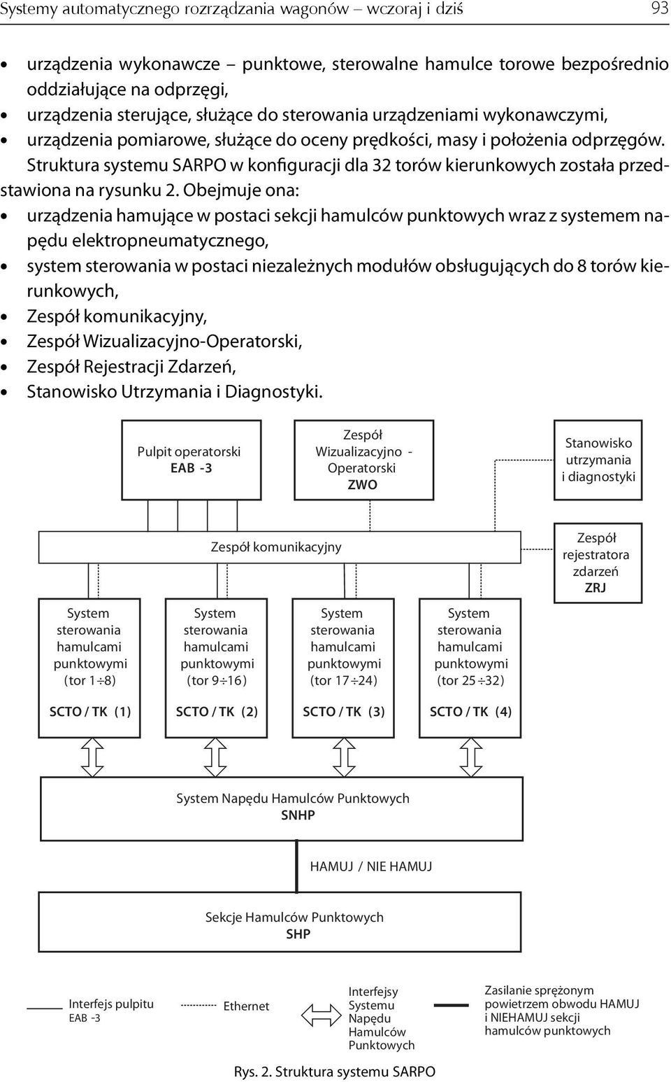 Struktura systemu SARPO w konfiguracji dla 32 torów kierunkowych została przedstawiona na rysunku 2.