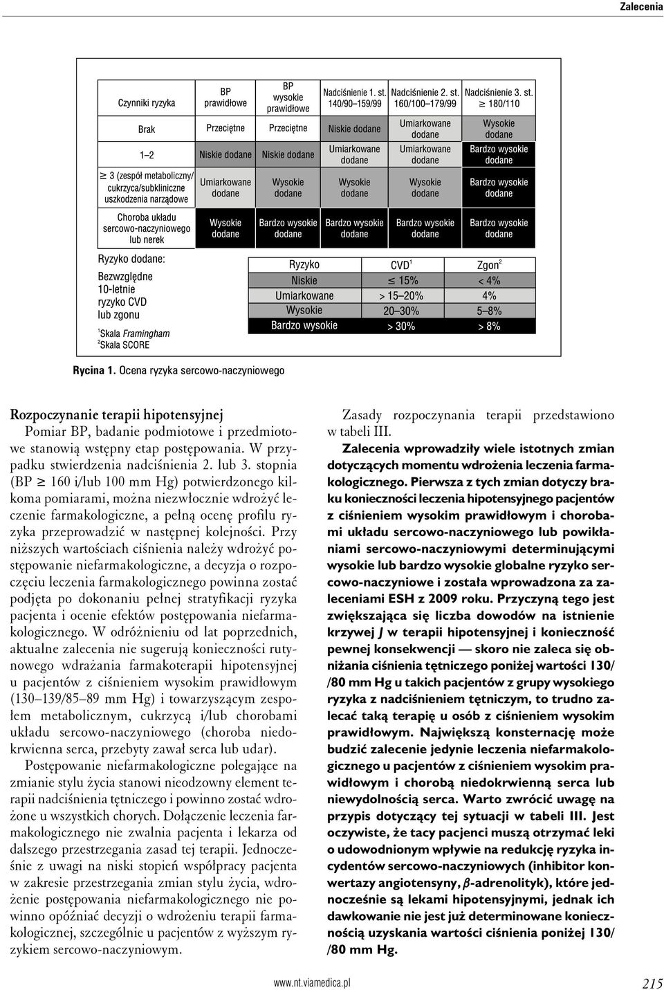 stopnia (BP 160 i/lub 100 mm Hg) potwierdzonego kilkoma pomiarami, można niezwłocznie wdrożyć leczenie farmakologiczne, a pełną ocenę profilu ryzyka przeprowadzić w następnej kolejności.