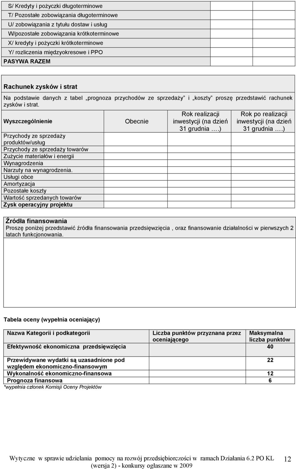 Wyszczególnienie Przychody ze sprzedaży produktów/usług Przychody ze sprzedaży towarów Zużycie materiałów i energii Wynagrodzenia Narzuty na wynagrodzenia.