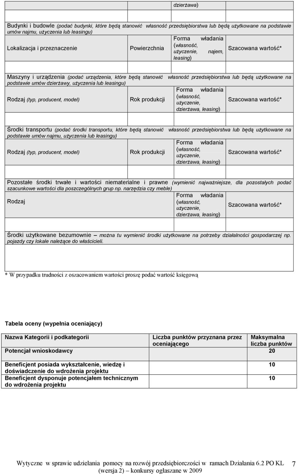 podstawie umów dzierżawy, użyczenia lub leasingu) Forma władania Rodzaj (typ, producent, model) Rok produkcji (własność, użyczenie, dzierżawa, leasing) Szacowana wartość* Środki transportu (podać