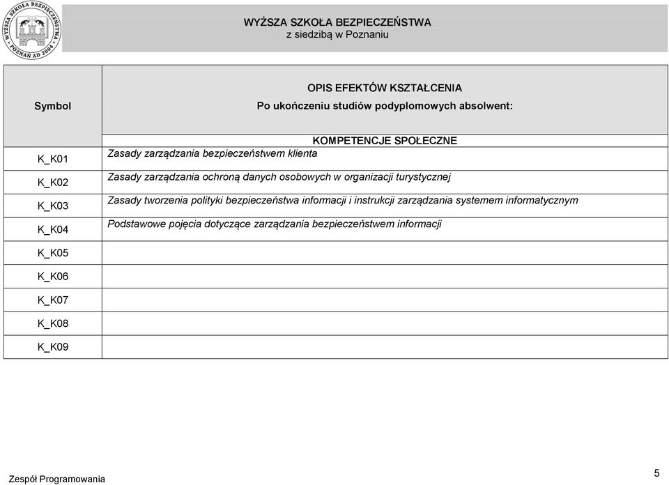 polityki bezpieczeństwa informacji i instrukcji zarządzania systemem informatycznym