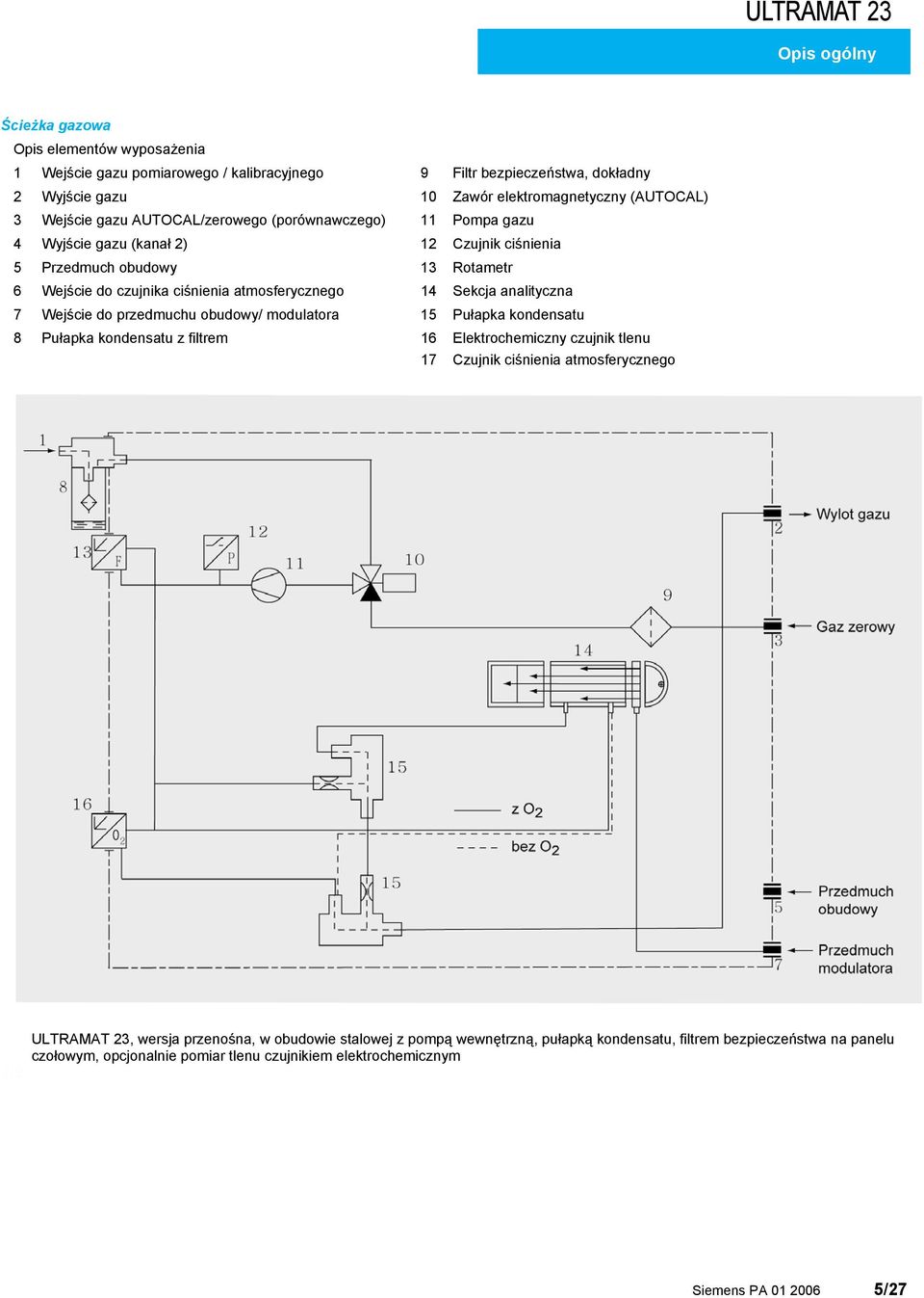 analityczna 7 Wejście do przedmuchu obudowy/ modulatora 5 Pułapka kondensatu 8 Pułapka kondensatu z filtrem 6 Elektrochemiczny czujnik tlenu 7 Czujnik ciśnienia atmosferycznego ULTRAMAT 23,