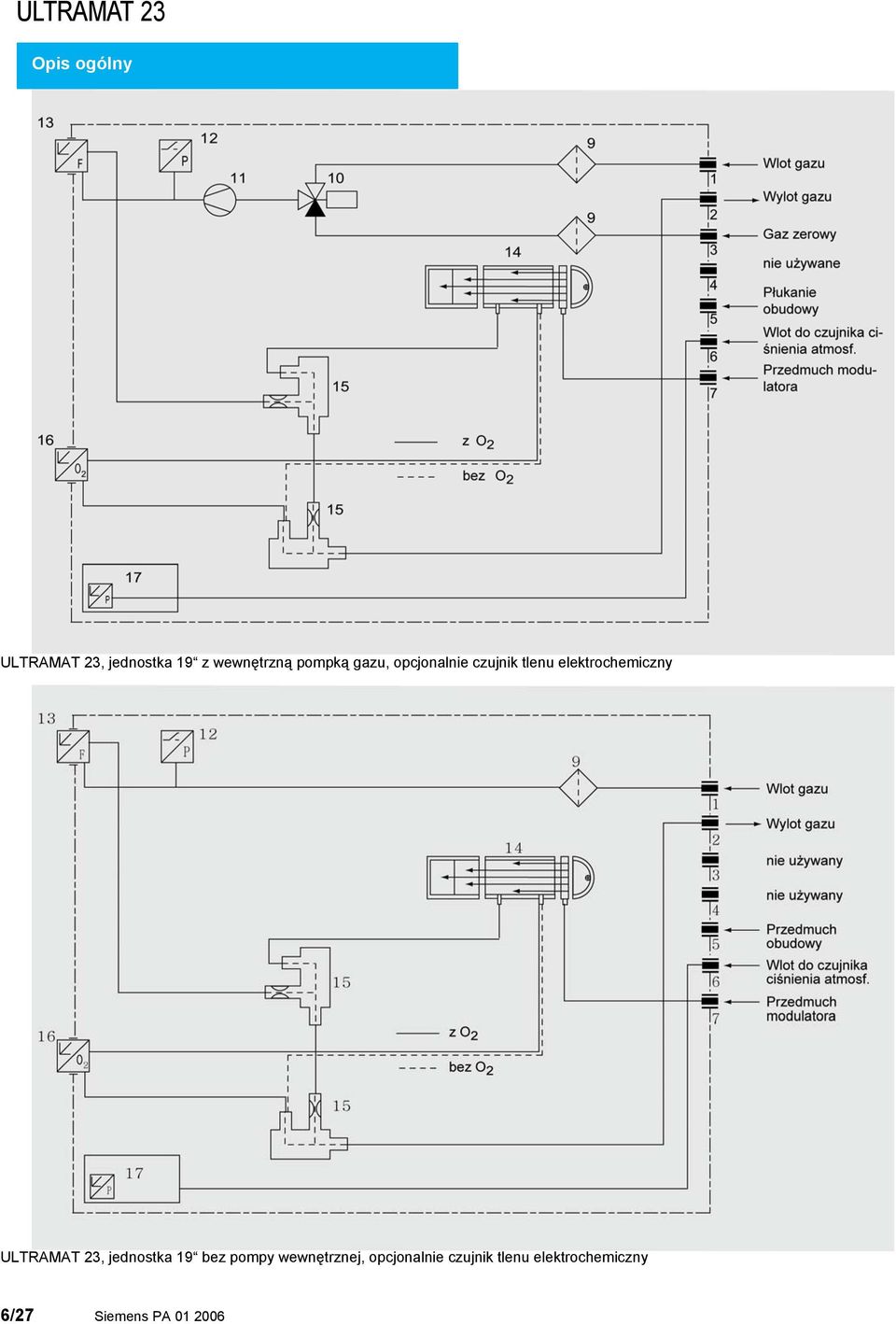 elektrochemiczny ULTRAMAT 23, jednostka 9 bez pompy