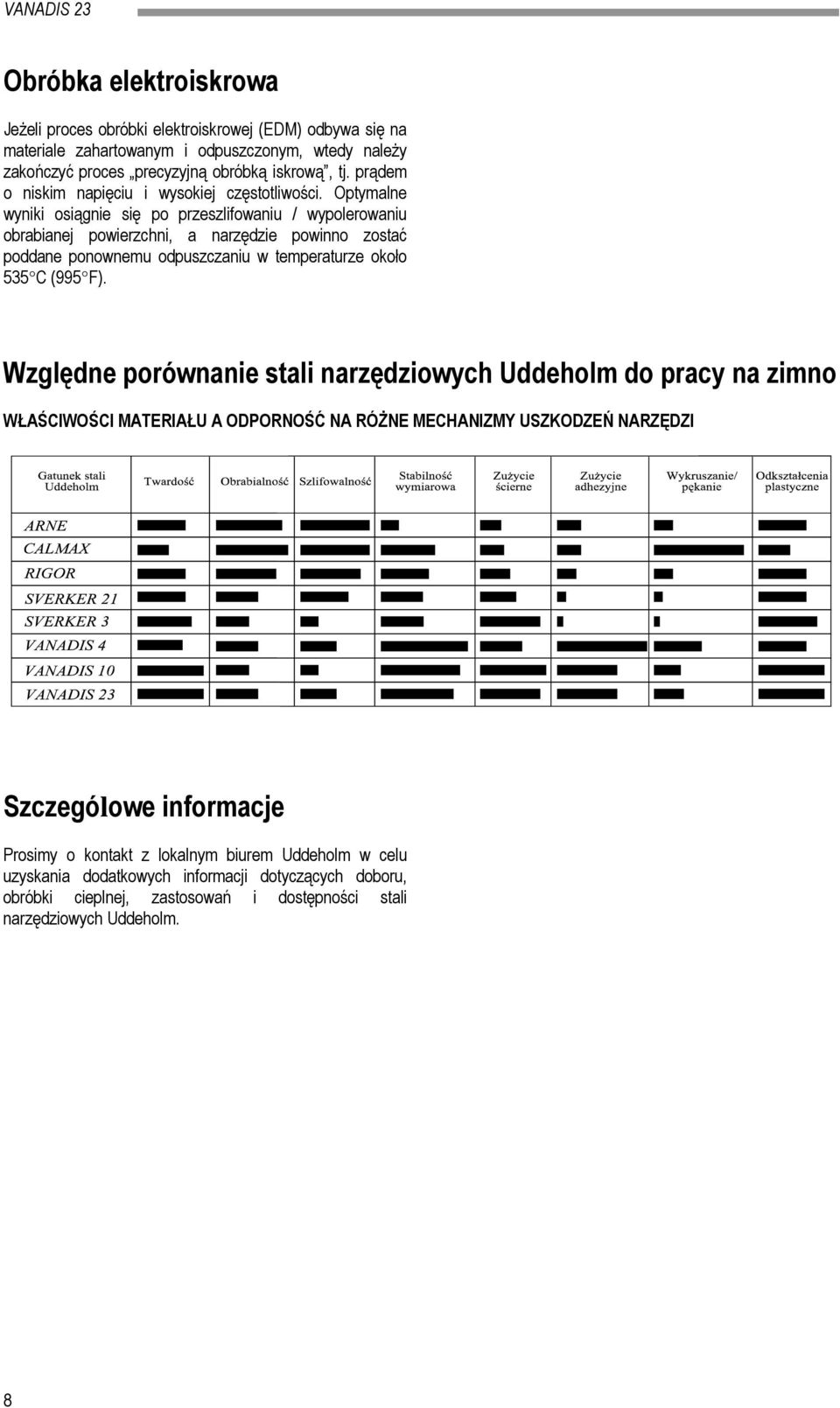 Optymalne wyniki osiągnie się po przeszlifowaniu / wypolerowaniu obrabianej powierzchni, a narzędzie powinno zostać poddane ponownemu odpuszczaniu w temperaturze około 535 C (995 F).