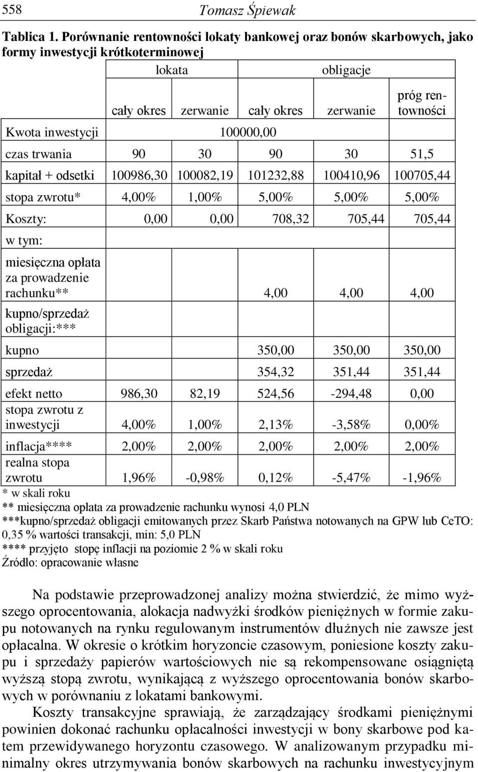 rentowności czas trwania 90 30 90 30 51,5 kapitał + odsetki 100986,30 100082,19 101232,88 100410,96 100705,44 stopa zwrotu* 4,00% 1,00% 5,00% 5,00% 5,00% Koszty: 0,00 0,00 708,32 705,44 705,44 w tym: