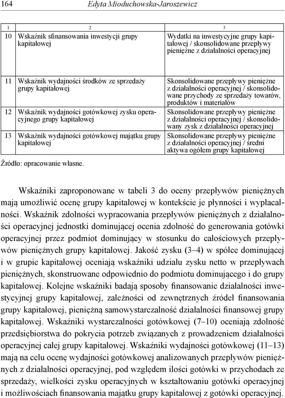 Skonsolidowane przepływy pieniężne z działalności operacyjnej / skonsolidowane przychody ze sprzedaży towarów, produktów i materiałów Skonsolidowane przepływy pieniężne z działalności operacyjnej /