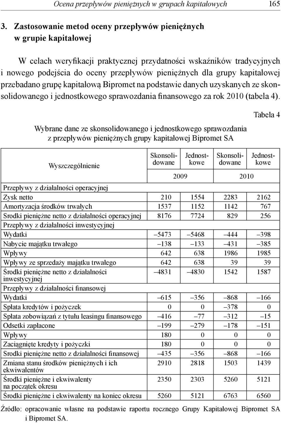 grupę kapitałową Bipromet na podstawie danych uzyskanych ze skonsolidowanego i jednostkowego sprawozdania finansowego za rok 2010 (tabela 4).