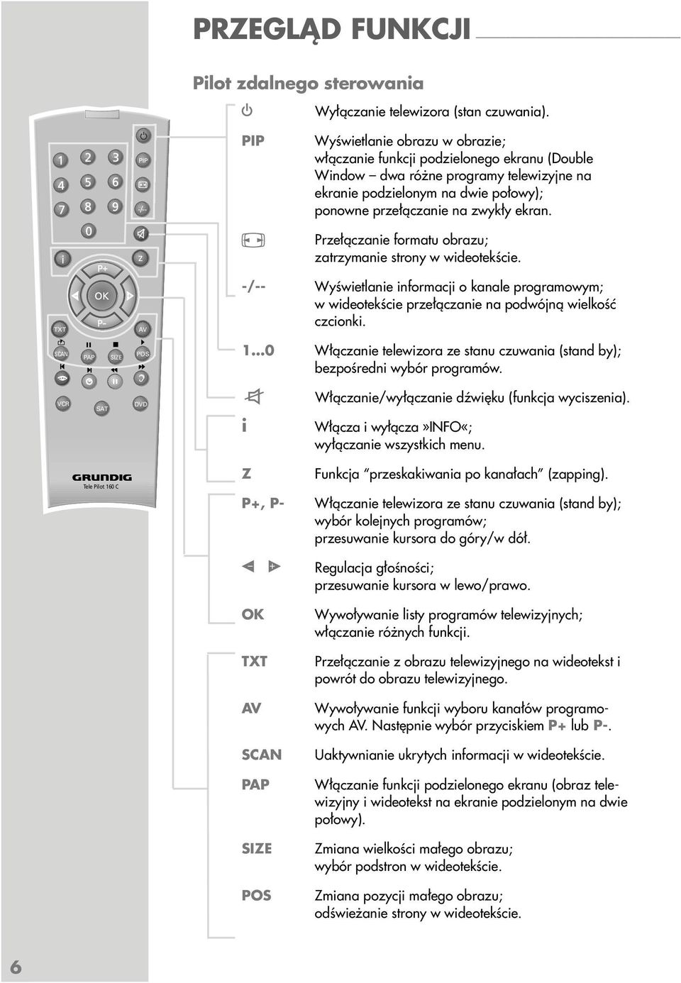 ekran. Przełączanie formatu obrazu; zatrzymanie strony w wideotekście. TXT AV -/-- Wyświetlanie informacji o kanale programowym; w wideotekście przełączanie na podwójną wielkość czcionki.