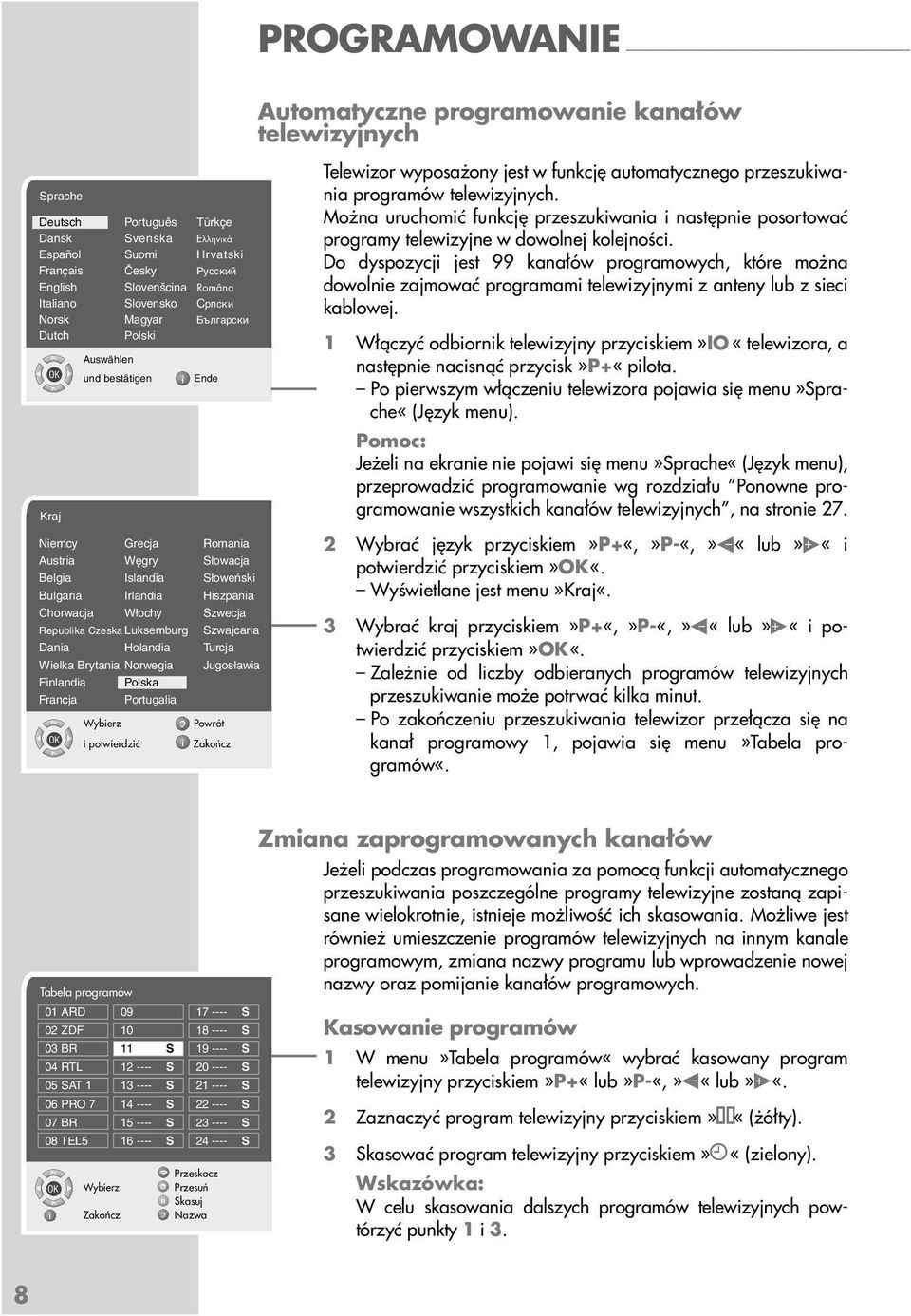 Norwegia Jugos awia Finlandia Polska Francja Portugalia OK Auswählen und bestätigen i potwierdzić Ende Automatyczne programowanie kanałów telewizyjnych Telewizor wyposażony jest w funkcję