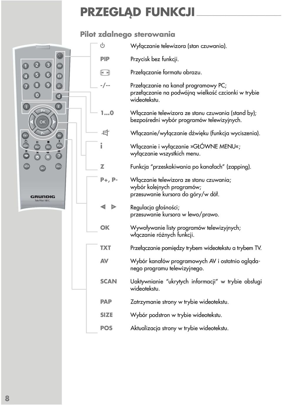 1 0 Włączanie telewizora ze stanu czuwania (stand by); bezpośredni wybór programów telewizyjnych. TXT AV d Włączanie/wyłączanie dźwięku (funkcja wyciszenia).