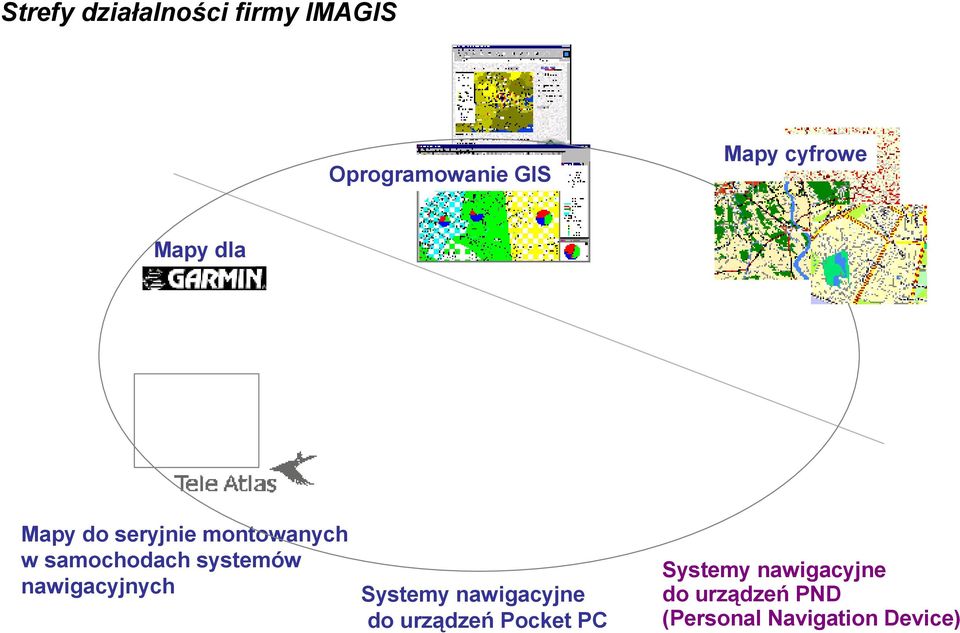 systemów nawigacyjnych Systemy nawigacyjne do urządzeń Pocket
