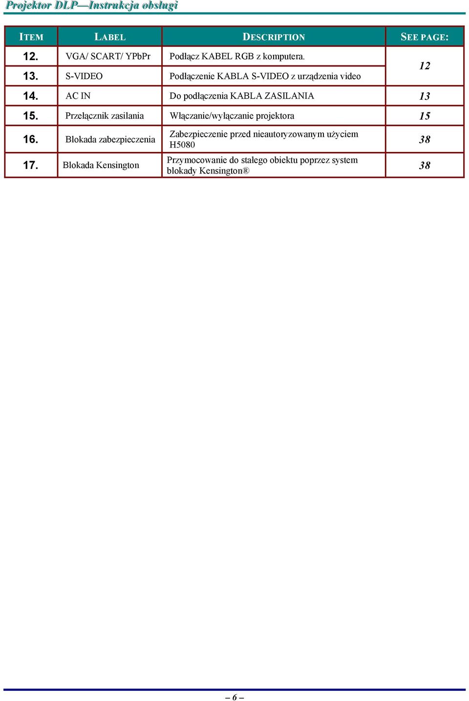 AC IN Do podłączenia KABLA ZASILANIA 13 15. Przełącznik zasilania Włączanie/wyłączanie projektora 15 16.