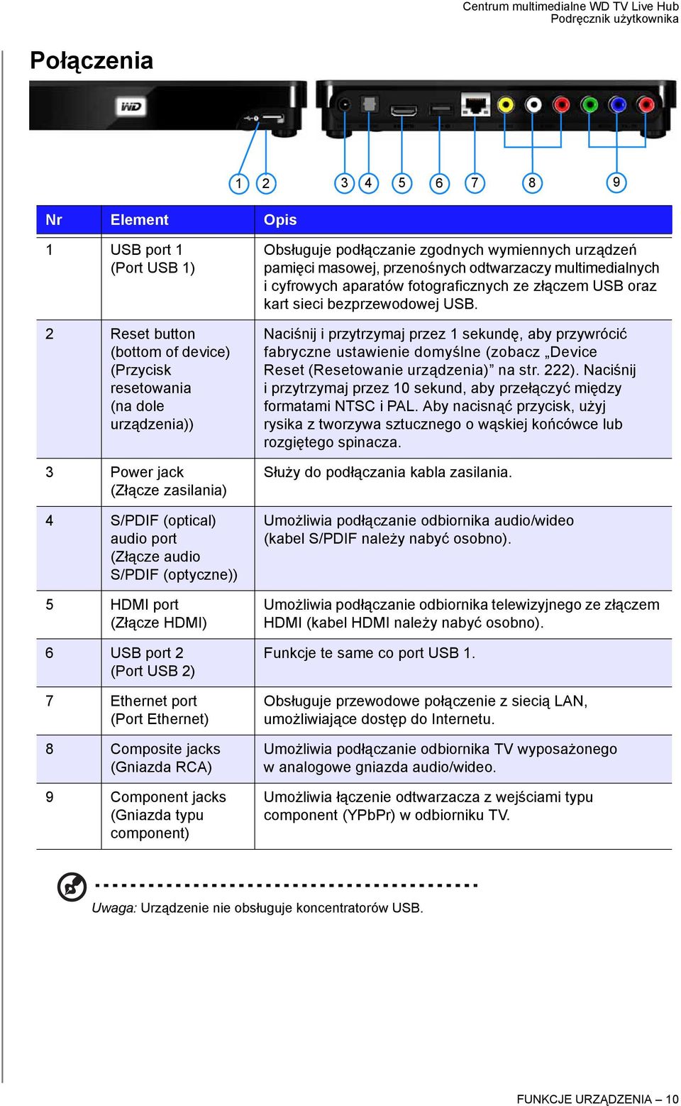 component) Obsługuje podłączanie zgodnych wymiennych urządzeń pamięci masowej, przenośnych odtwarzaczy multimedialnych i cyfrowych aparatów fotograficznych ze złączem USB oraz kart sieci