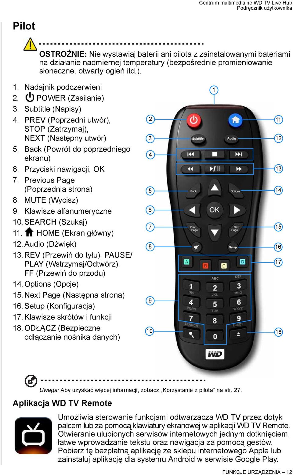 Previous Page (Poprzednia strona) 8. MUTE (Wycisz) 9. Klawisze alfanumeryczne 10. SEARCH (Szukaj) 11. HOME (Ekran główny) 12. Audio (Dźwięk) 13.