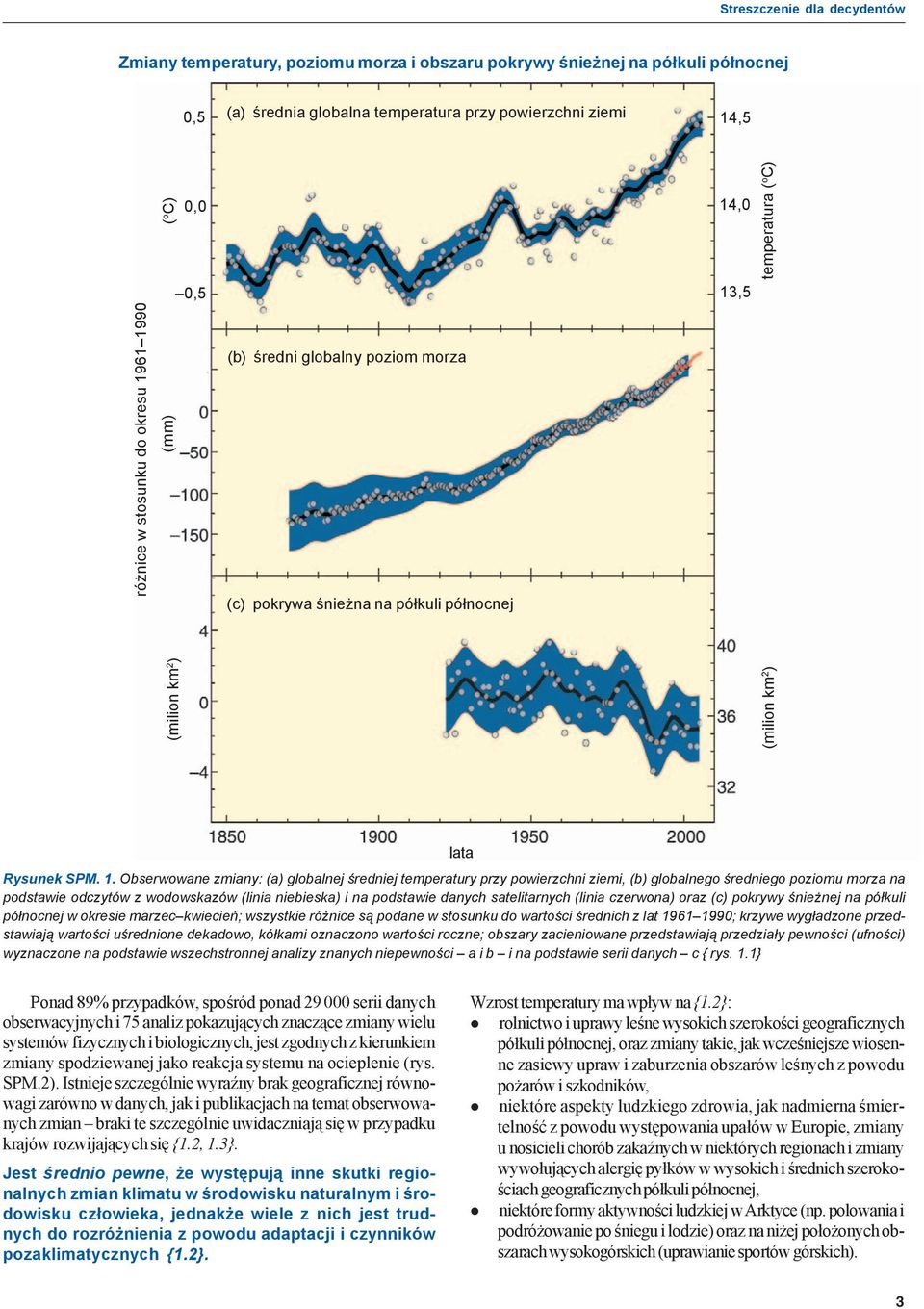 61 1990 (milion km 2 ) (mm) 0,0 0,5 (b) œredni globalny poziom morza (c) pokrywa œnie na na pó³kuli pó³nocnej 14,0 13,5 (milion km 2 ) temperatura ( o C) lata Rysunek SPM. 1. Obserwowane zmiany: (a)