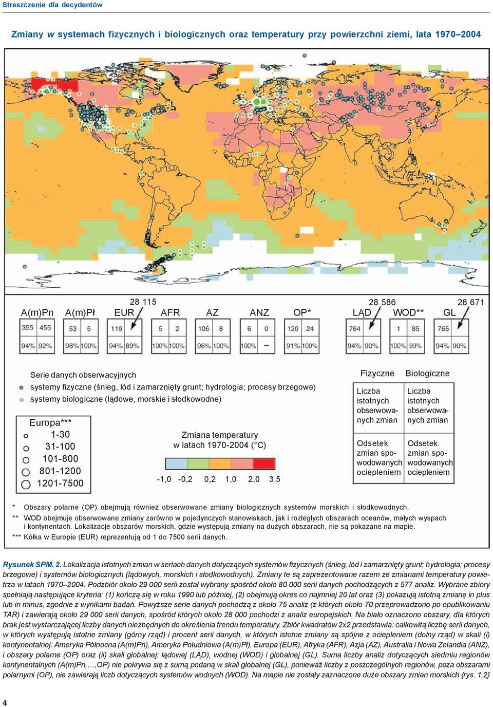 1201-7500 Zmiana temperatury w latach 1970-2004 ( C) -1,0-0,2 0,2 1,0 2,0 3,5 Fizyczne Liczba istotnych obserwowanych zmian Odsetek zmian spowodowanych ociepleniem Biologiczne Liczba istotnych