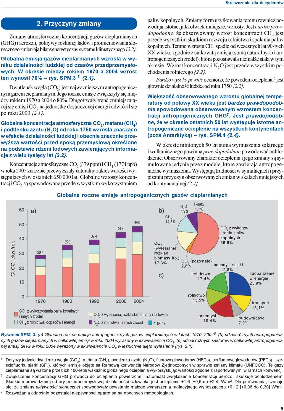 2}. Globalna emisja gazów cieplarnianych wzros³a w wyniku dzia³alnoœci ludzkiej od czasów przedprzemys³owych. W okresie miêdzy rokiem 1970 a 2004 wzrost ten wynosi³ 70% rys. SPM.3 5 {2.1}.