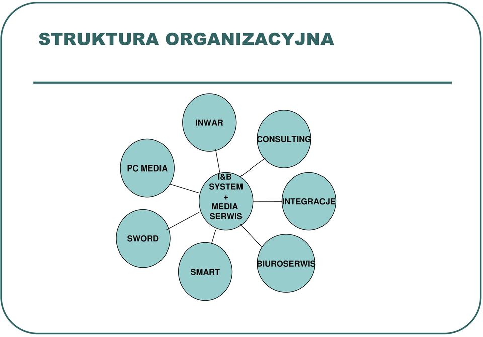 I&B SYSTEM + MEDIA SERWIS