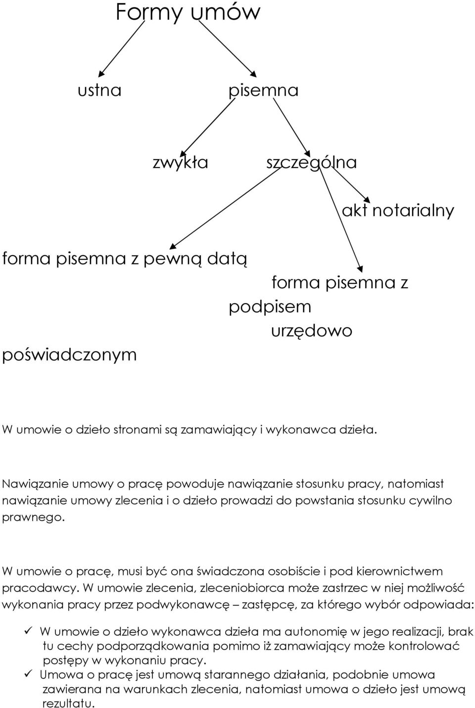 W umowie o pracę, musi być ona świadczona osobiście i pod kierownictwem pracodawcy.