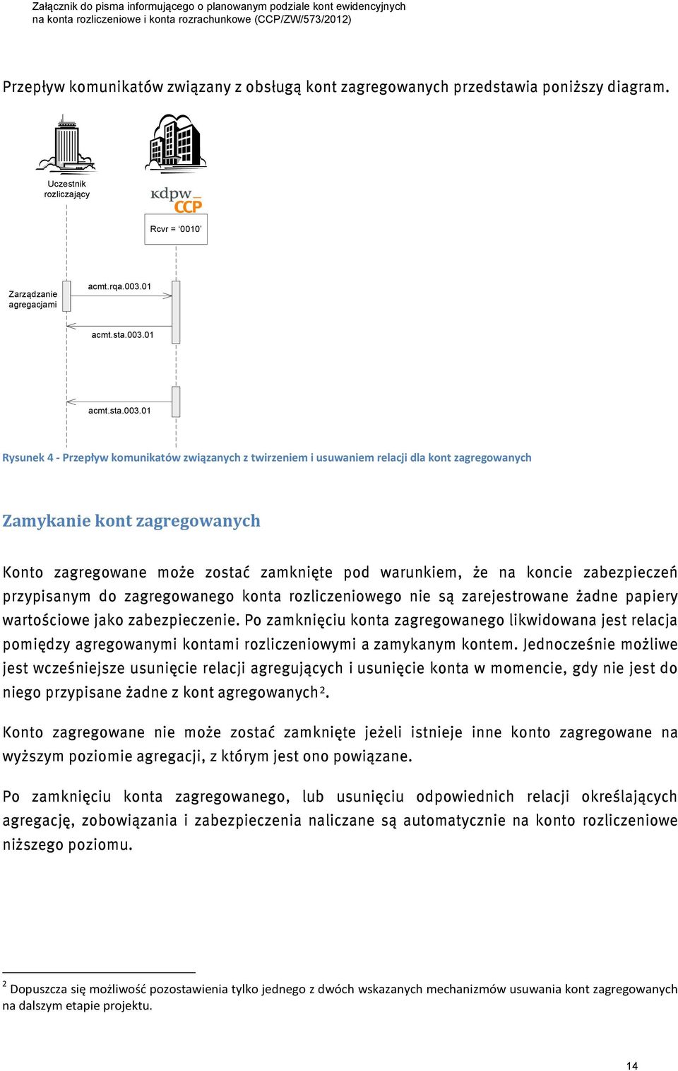 01 Rysunek 4 - Przepływ komunikatów związanych z twirzeniem i usuwaniem relacji dla kont zagregowanych Zamykanie kont zagregowanych Konto zagregowane może zostać zamknięte pod warunkiem, że na koncie