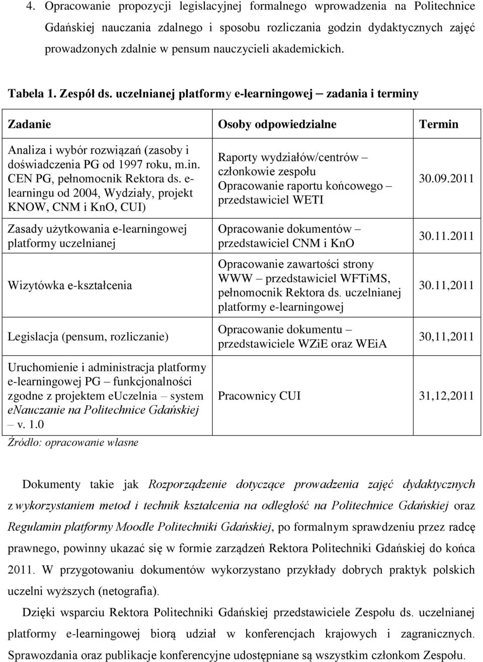 e- learningu od 2004, Wydziały, projekt KNOW, CNM i KnO, CUI) Zasady użytkowania e-learningowej platformy uczelnianej Wizytówka e-kształcenia Legislacja (pensum, rozliczanie) Raporty