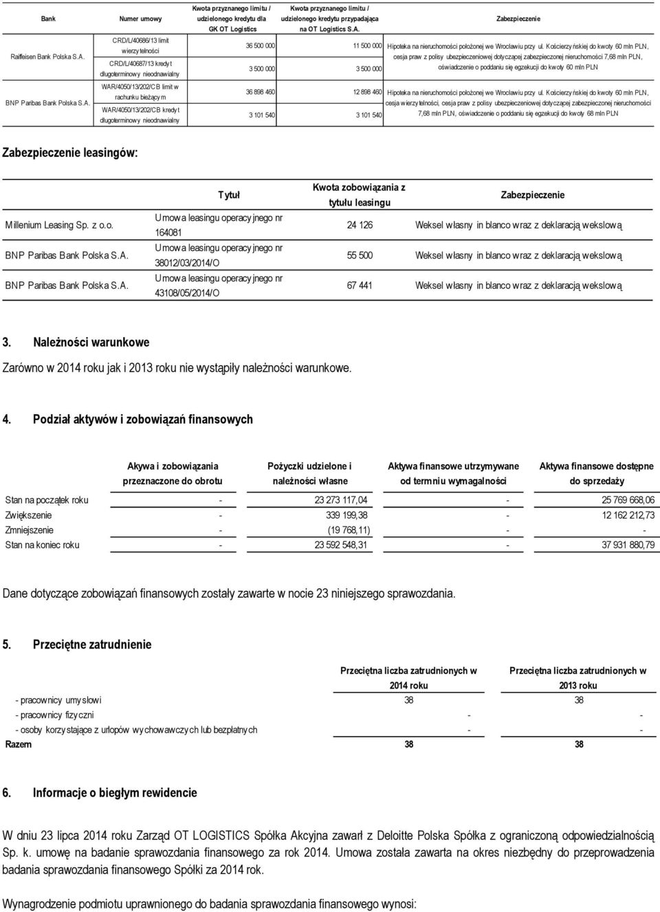 Kwota przyznanego limitu / udzielonego kredytu dla GK OT Logistics Kwota przyznanego limitu / udzielonego kredytu przypadająca na OT Logistics S.A.