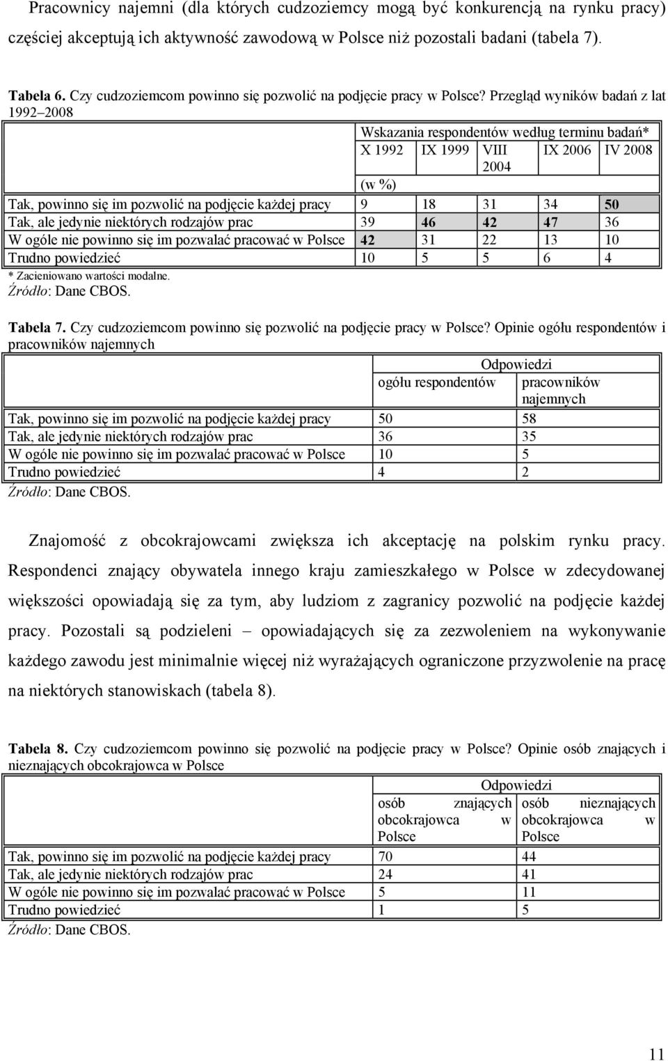 Przegląd wyników badań z lat 1992 2008 Wskazania respondentów według terminu badań* X 1992 IX 1999 VIII 2004 IX 2006 IV 2008 (w %) Tak, powinno się im pozwolić na podjęcie każdej pracy 9 18 31 34 50