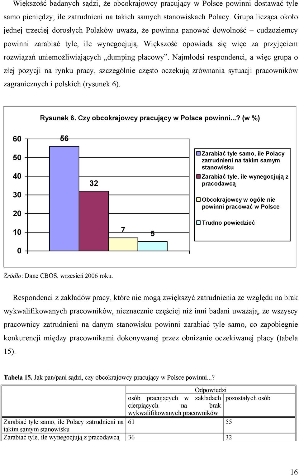 Większość opowiada się więc za przyjęciem rozwiązań uniemożliwiających dumping płacowy.