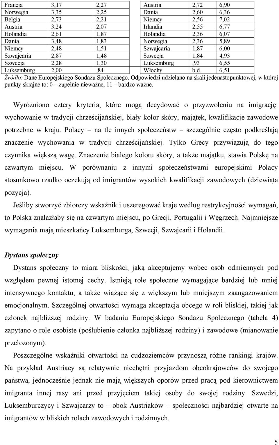 6,51 Źródło: Dane Europejskiego Sondażu Społecznego. Odpowiedzi udzielano na skali jedenastopunktowej, w której punkty skrajne to: 0 zupełnie nieważne, 11 bardzo ważne.