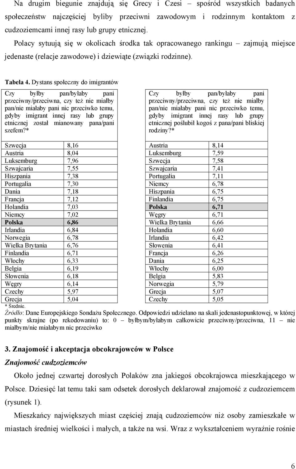 Dystans społeczny do imigrantów Czy byłby pan/byłaby pani przeciwny/przeciwna, czy też nie miałby pan/nie miałaby pani nic przeciwko temu, gdyby imigrant innej rasy lub grupy etnicznej został