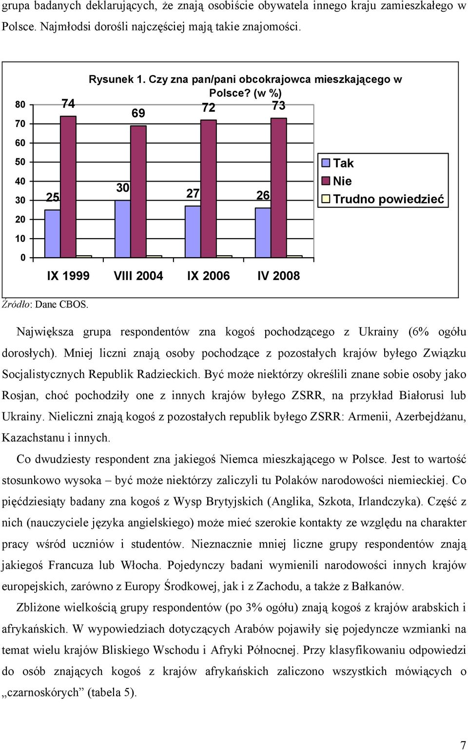 (w %) 69 72 73 60 50 40 30 25 30 27 26 Tak Nie Trudno powiedzieć 20 10 0 IX 1999 VIII 2004 IX 2006 IV 2008 Największa grupa respondentów zna kogoś pochodzącego z Ukrainy (6% ogółu dorosłych).