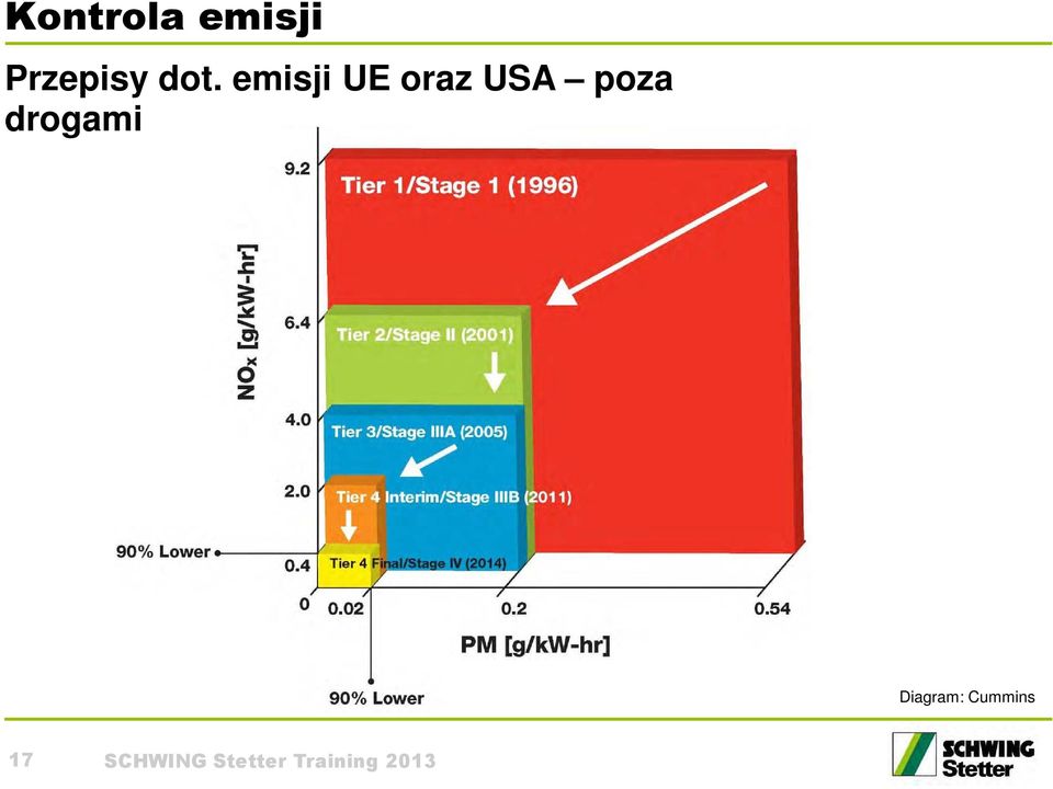 drogami Diagram: