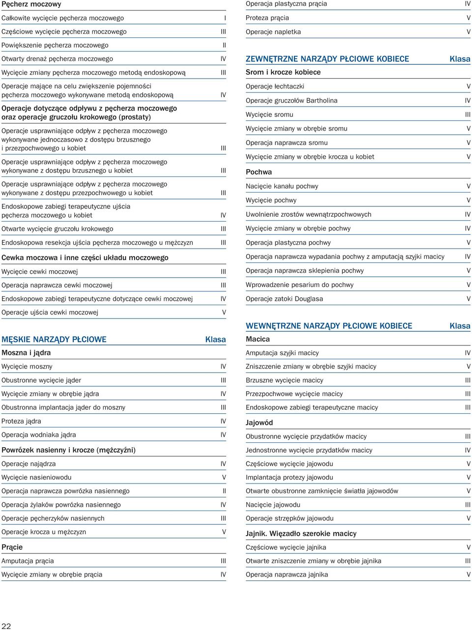 wykonywane metodą endoskopową Operacje dotyczące odpływu z pęcherza moczowego oraz operacje gruczołu krokowego (prostaty) Operacje usprawniające odpływ z pęcherza moczowego wykonywane jednoczasowo z