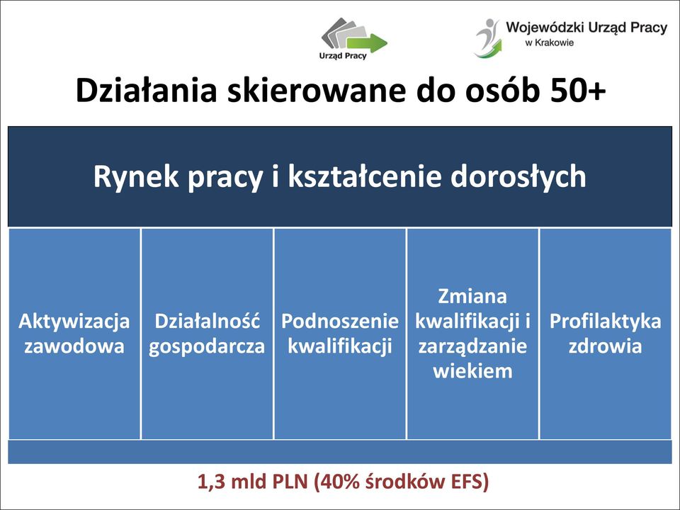 kształcenie dorosłych