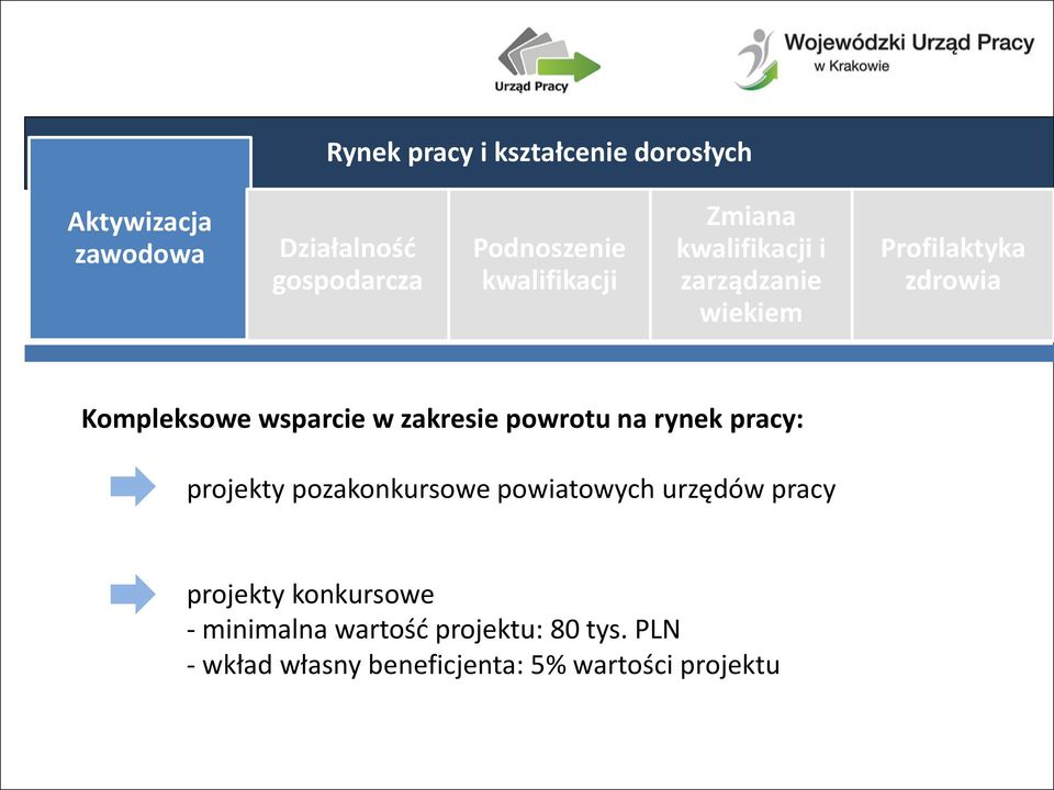 pracy projekty konkursowe - minimalna wartość