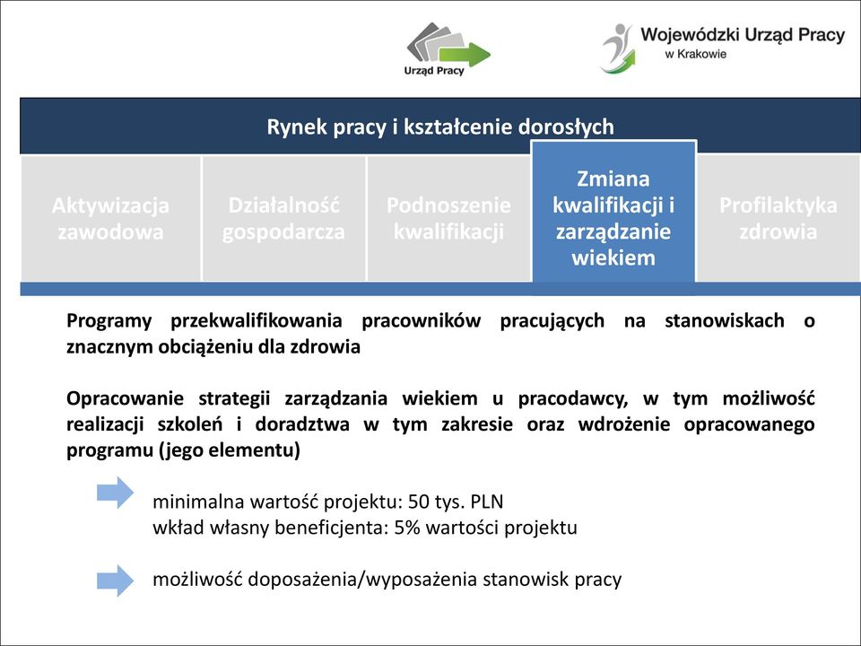 tym zakresie oraz wdrożenie opracowanego programu (jego elementu) minimalna wartość projektu: 50