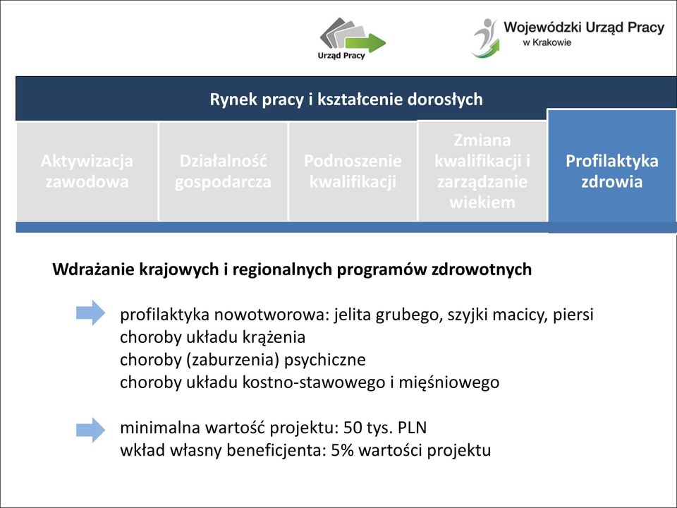 choroby (zaburzenia) psychiczne choroby układu kostno-stawowego i mięśniowego