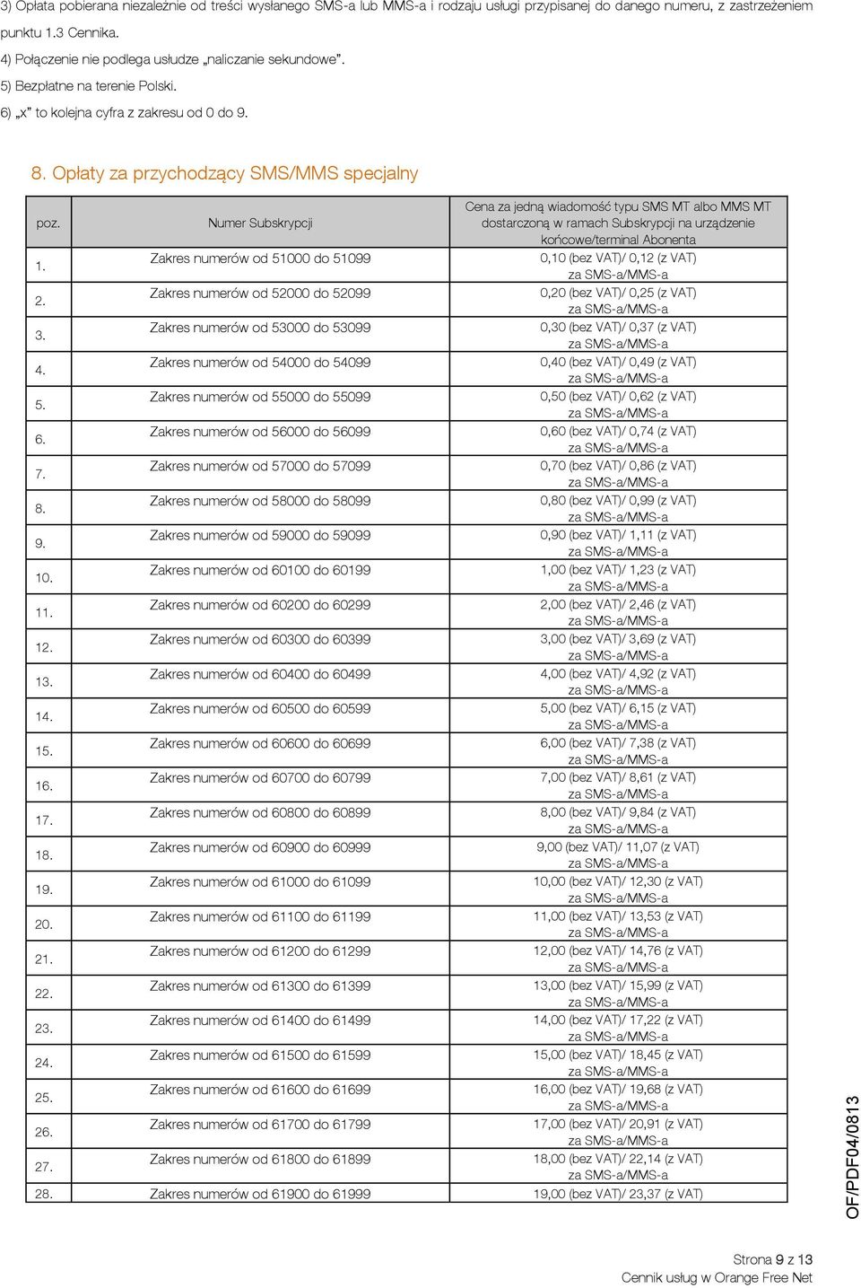 Numer Subskrypcji Cena za jedną wiadomość typu SMS MT albo MMS MT dostarczoną w ramach Subskrypcji na urządzenie końcowe/terminal Abonenta 1.